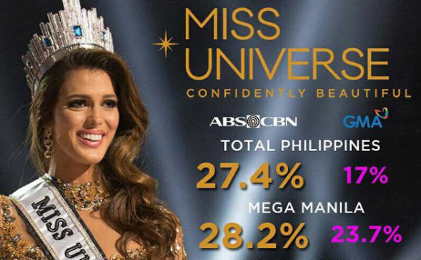 ABS-CBN, GMA