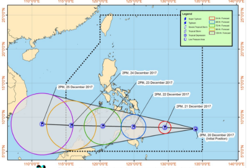 PAGASA, Vinta