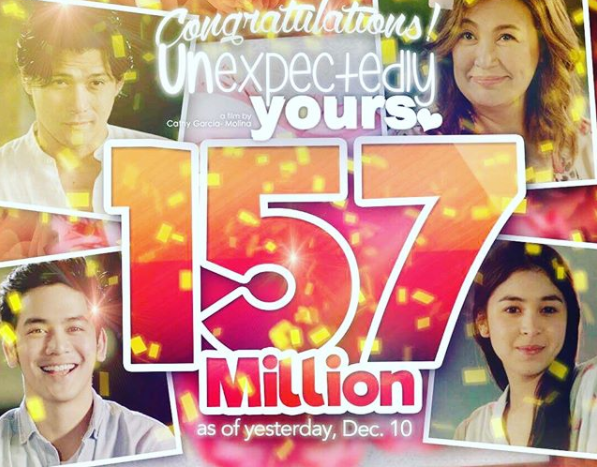Unexpectedly Yours, box office